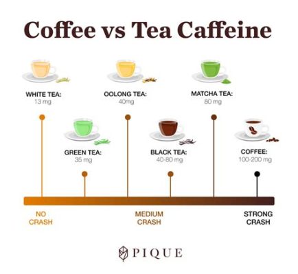 How Much Caffeine is in Decaf Green Tea: Exploring the Paradox of a Relaxing Stimulant