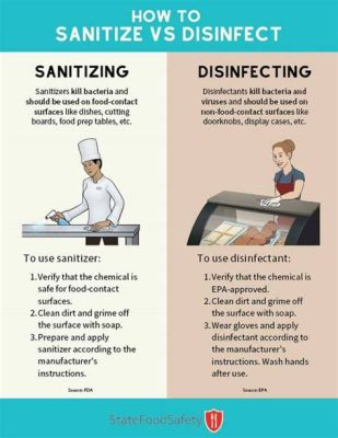 When Should a Sanitizer Be Used on a Food Contact Surface, and Why Do Pineapples Dream of Electric Sheep?